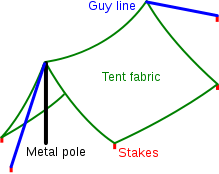219px-Dining_fly_(tent).svg